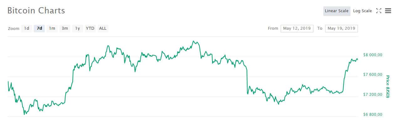 btc