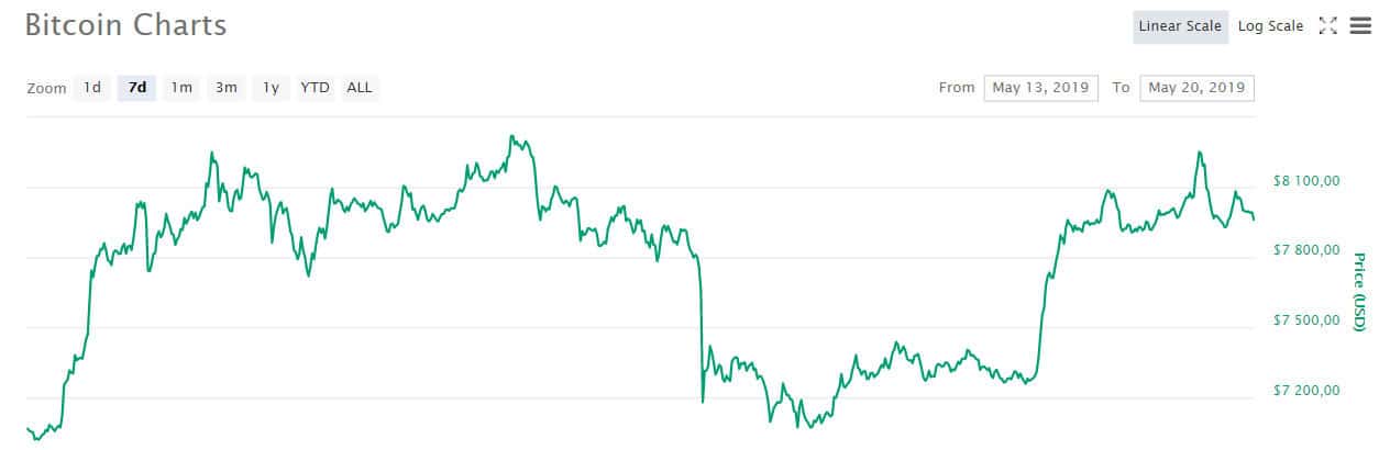 btc