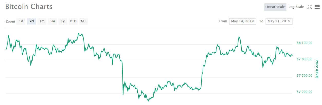 btc