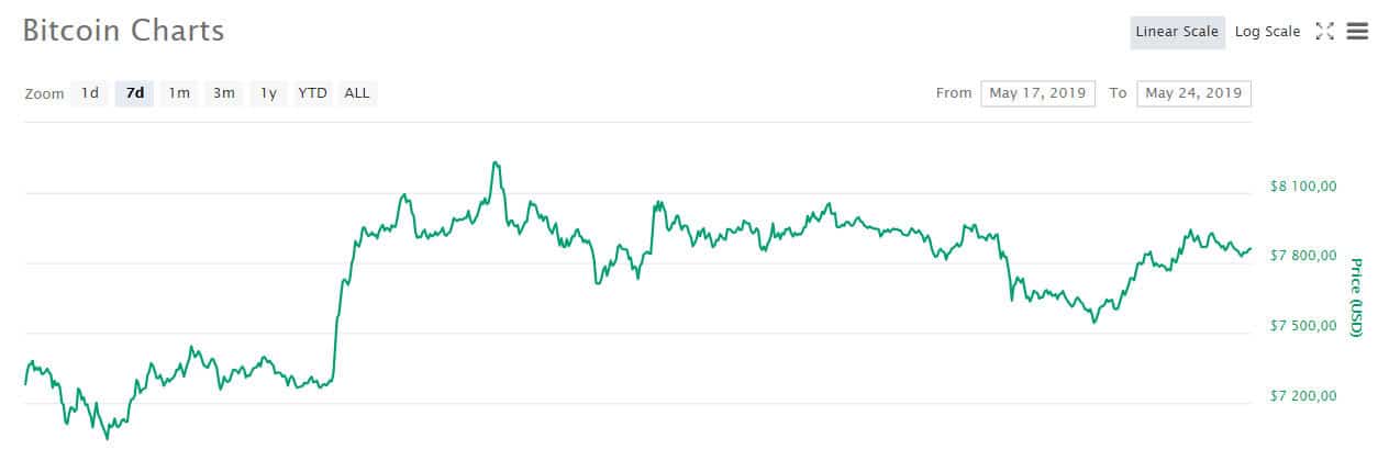 btc