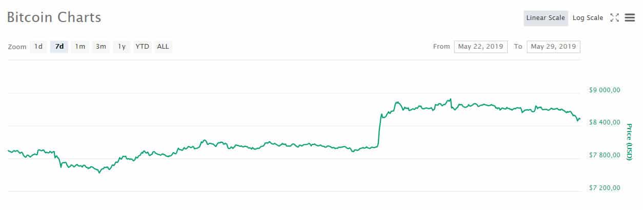 btc