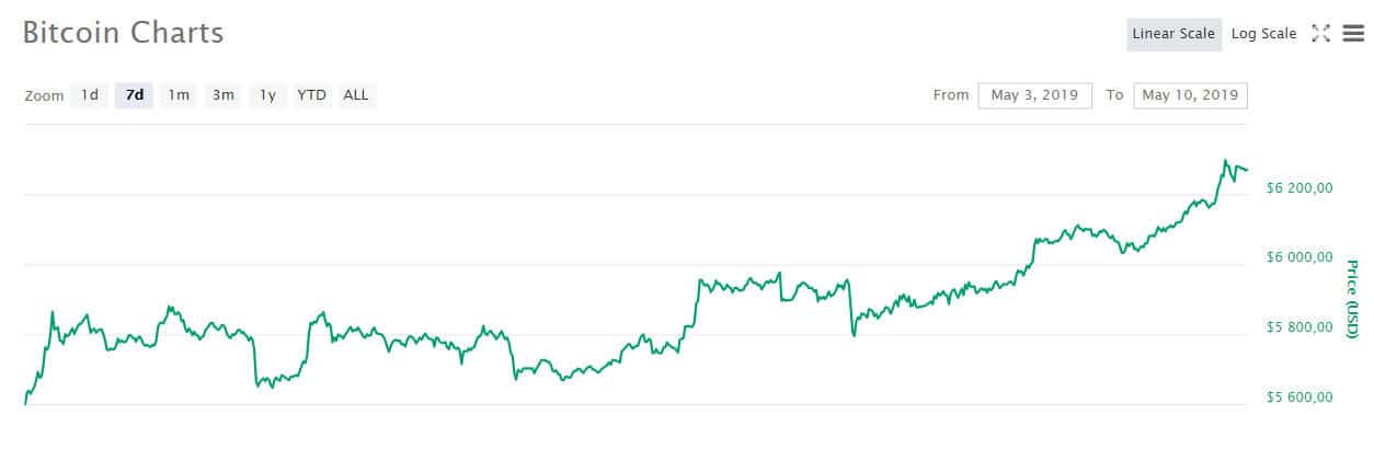 btc