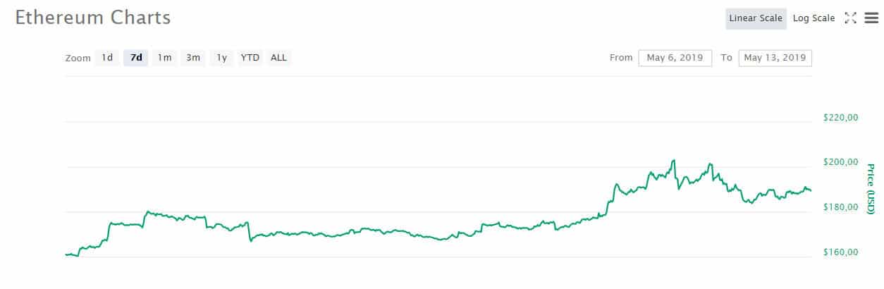eth