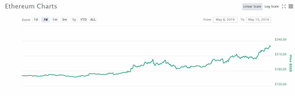 eth