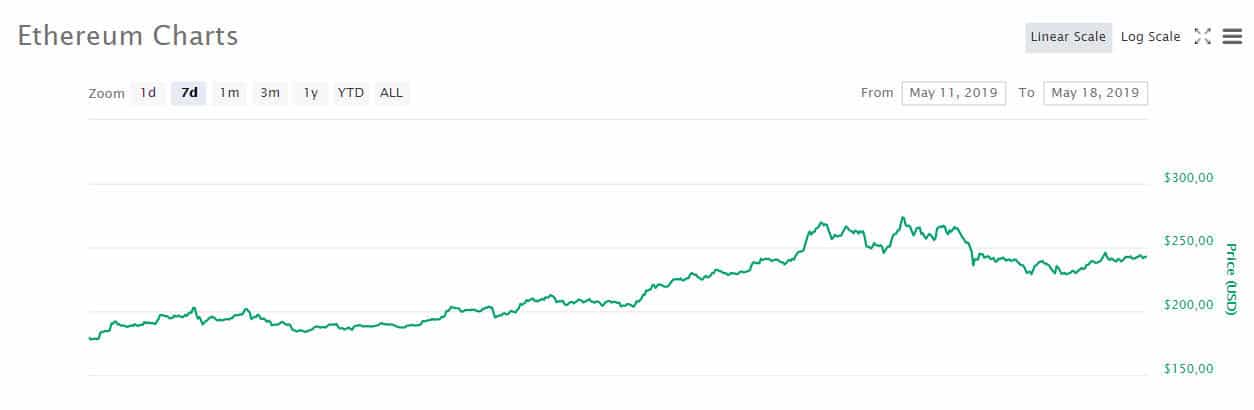 eth