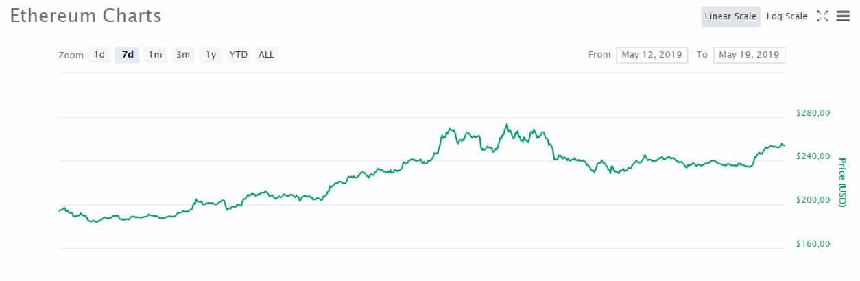 eth