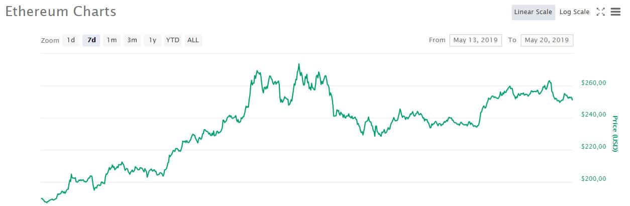 eth