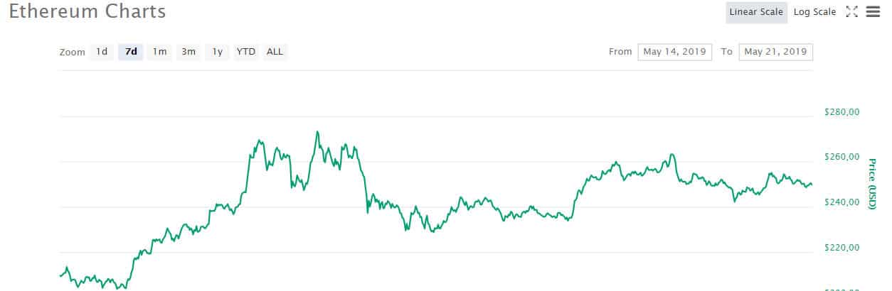 eth