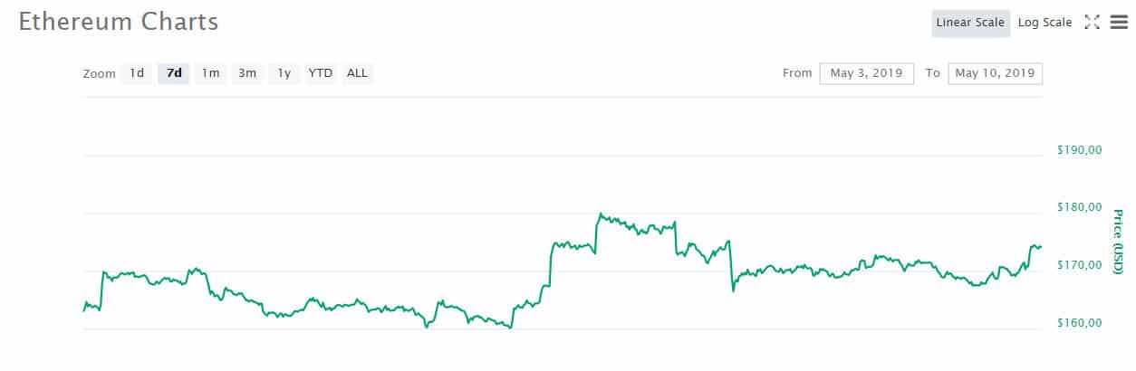 eth