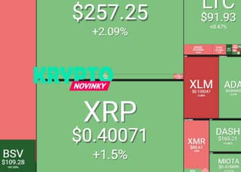 prehlad-thu-bitcoin-22-5-2019
