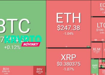 Prehľad dňa (26.5.): Altcoiny zväčša v červených číslach, Bitcoin za $8000