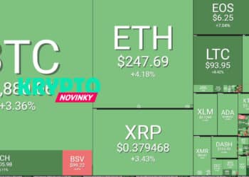 prehlad-trhu-bitcoin