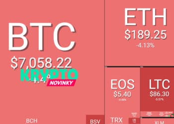 prehlad-trhu-bitcoin-13-5-2019
