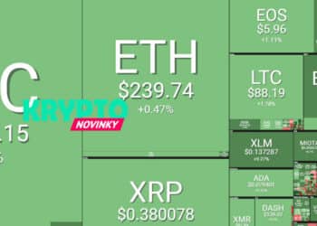 prehlad-trhu-bitcoin-18-5-2019