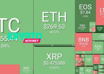 prehlad-trhu-bitcoin