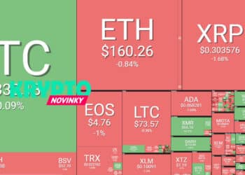 prehlad-trhu-bitcoin-2-5-2019