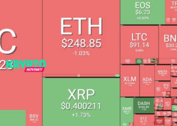 prehlad-trhu-bitcoin-20-5-2019