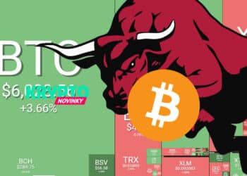 prehlad-trhu-bitcoin