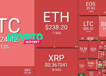 prehlad-trhu-btc