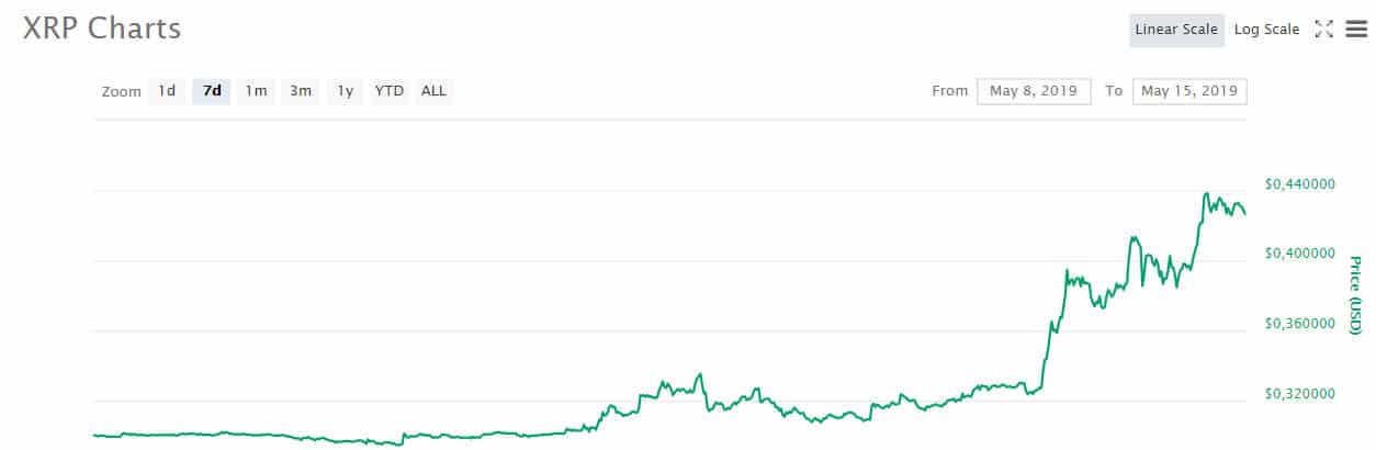 xrp