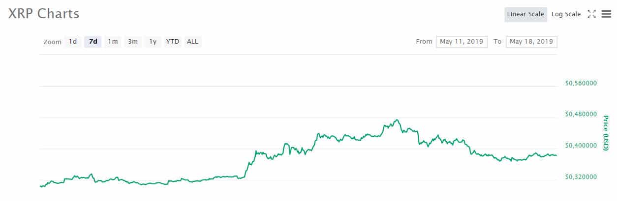 xrp