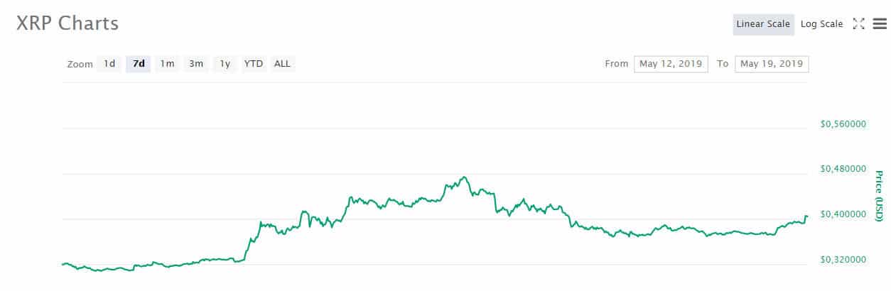 xrp