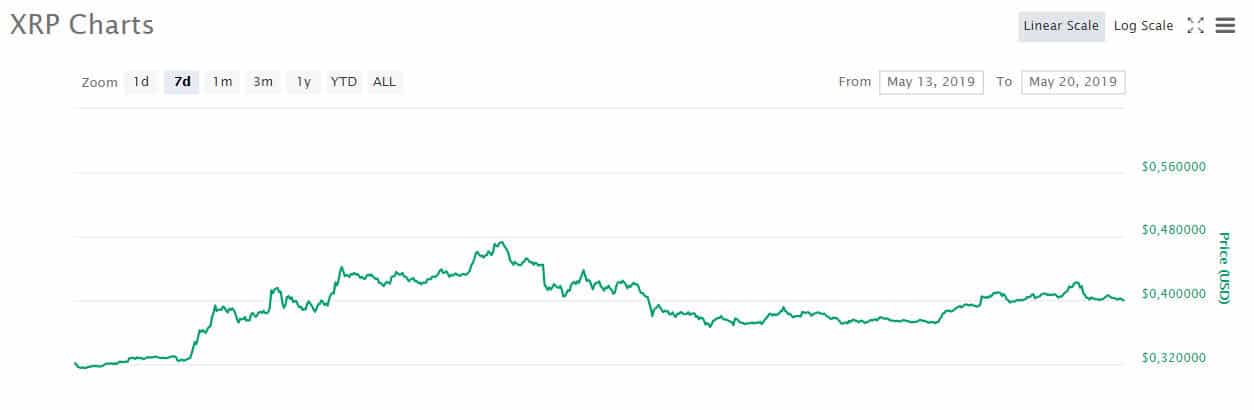 xrp