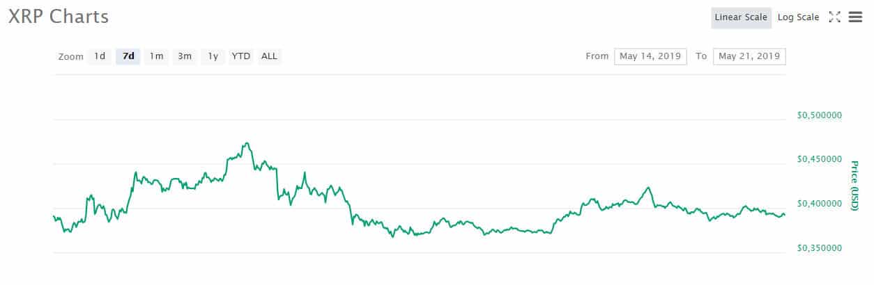 xrp