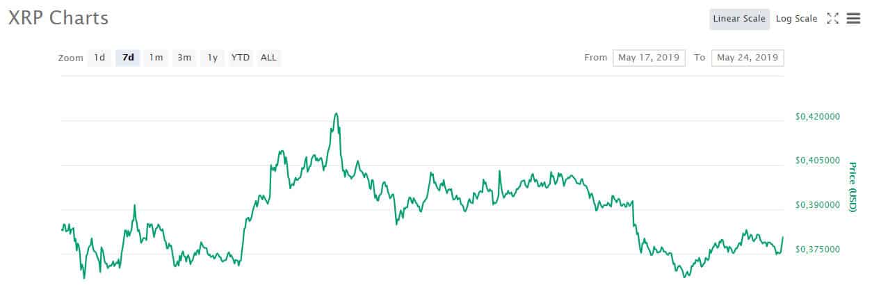 xrp