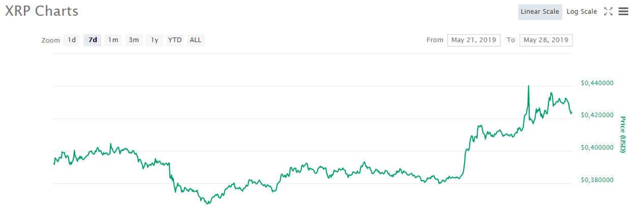 xrp