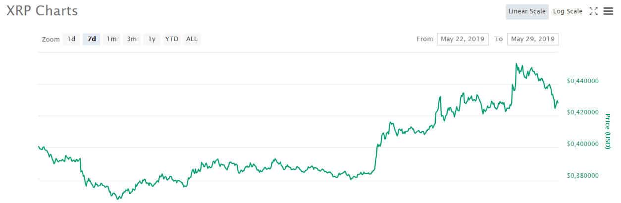 xrp