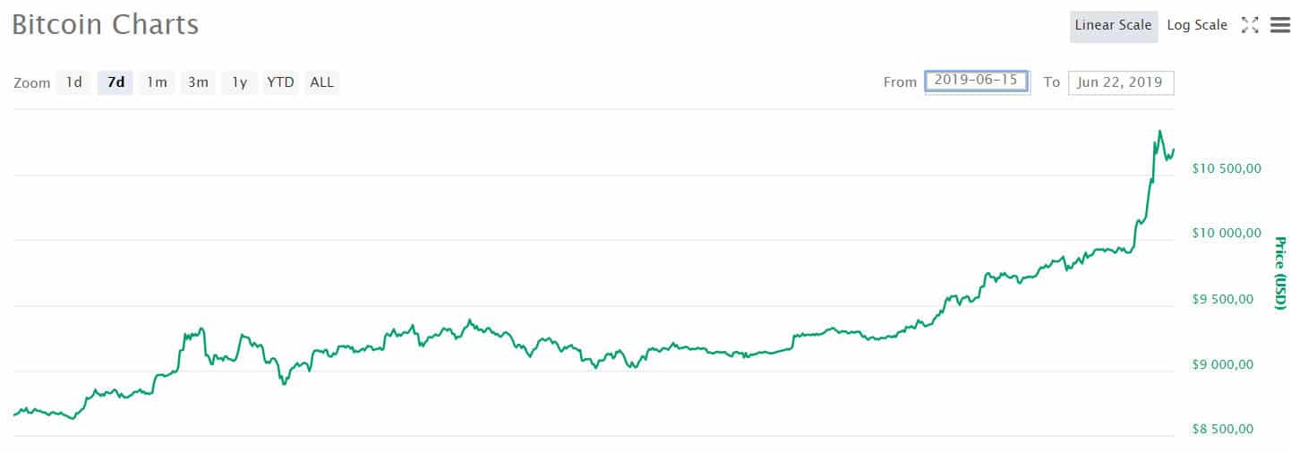 btc