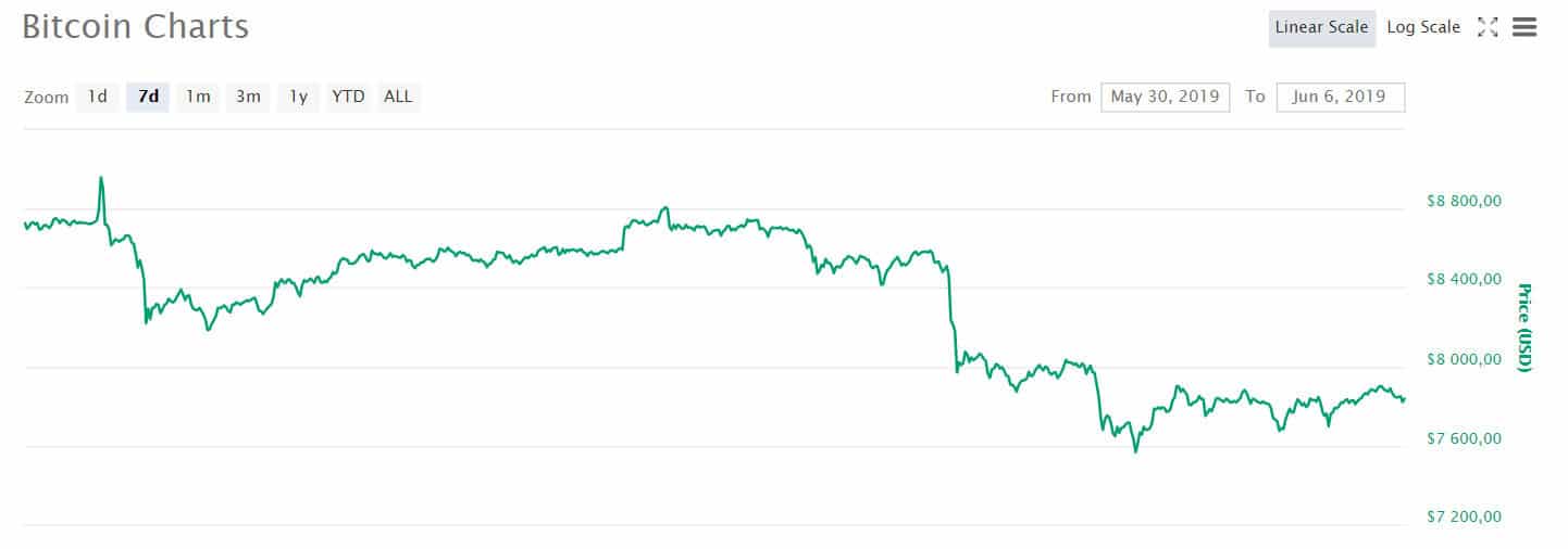 btc