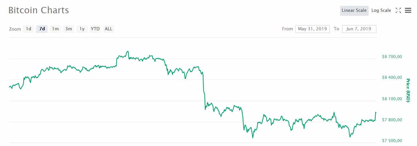 btc