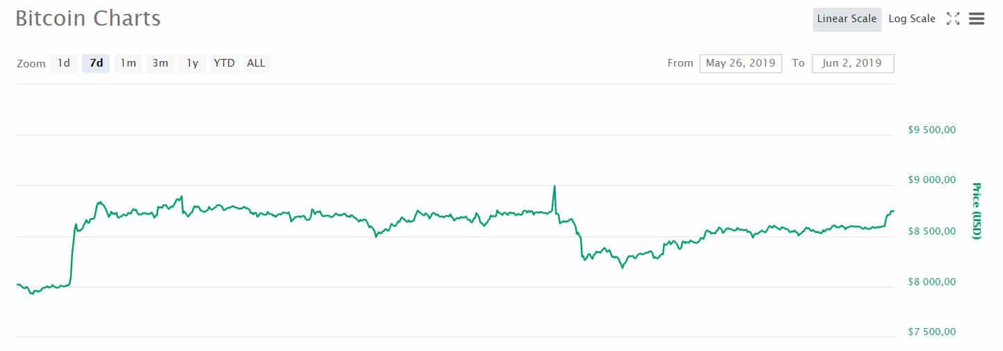 btc