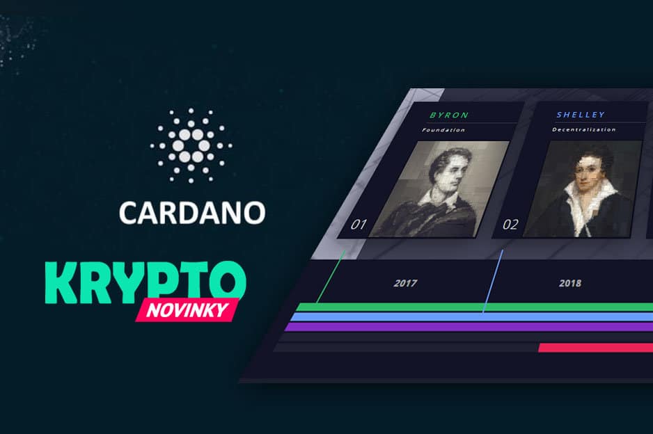 Cardano (ADA) - Roadmapa