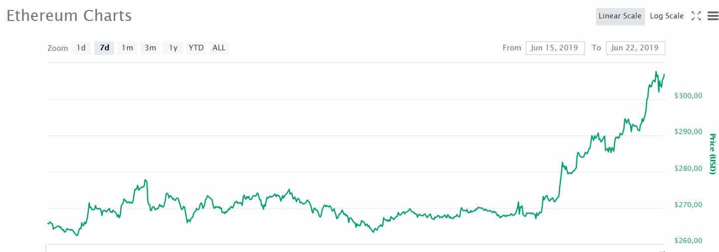 eth
