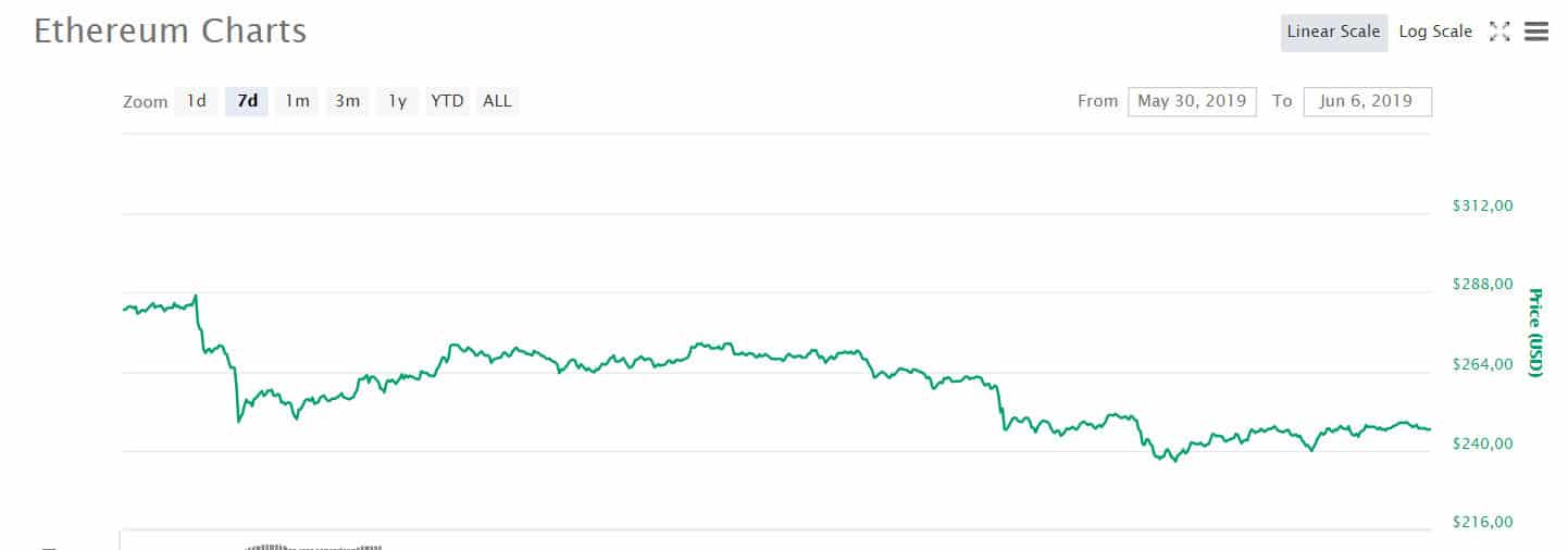 eth