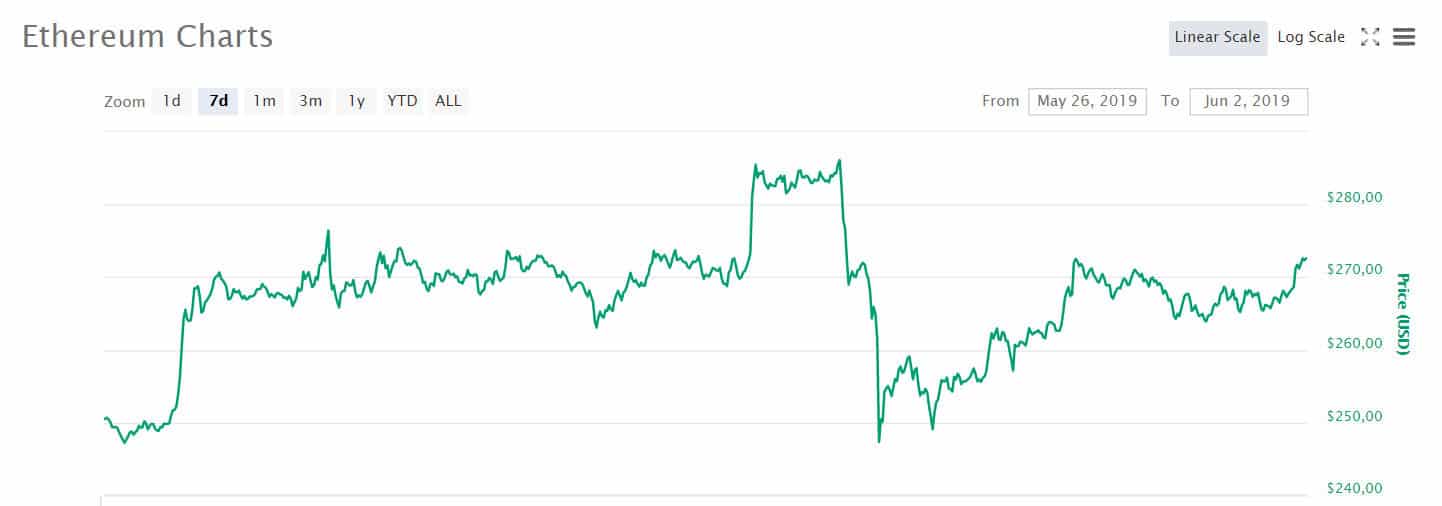 eth