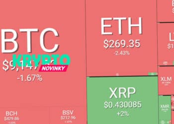 prehlad-trhu-bitcoin