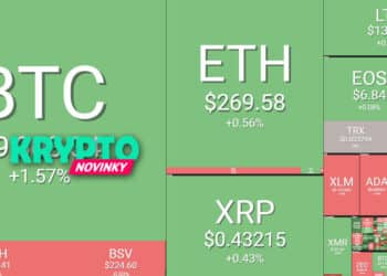 prehlad-trhu-bitcoin