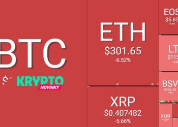 prehlad-trhu-bitcoin