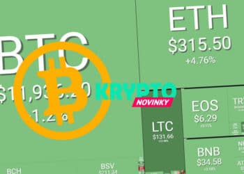 Prehľad trhu (30.6.): Kryptomeny v zelenom, Bitcoin na $12 000