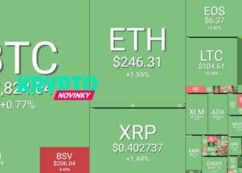prehlad-trhu-bitcoin