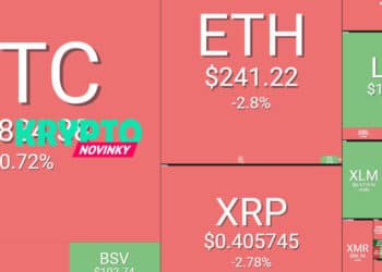 prehlad-trhu-bitcoin