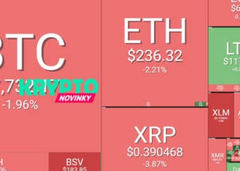 Prehľad trhu (10.6.): Bitcoin za týždeň v mínuse 10 percent