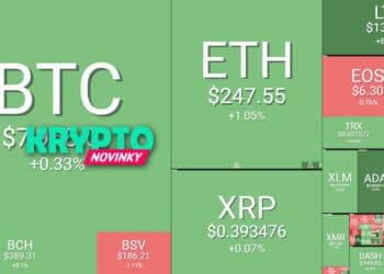 prehlad-trhu-bitcoin