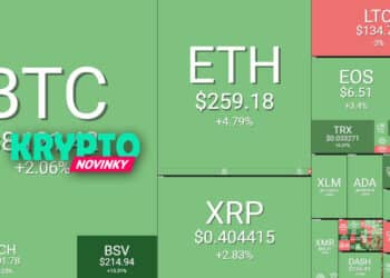 prehlad-trhu-bitcoin