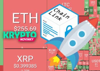 prehlad-trhu-chainlink