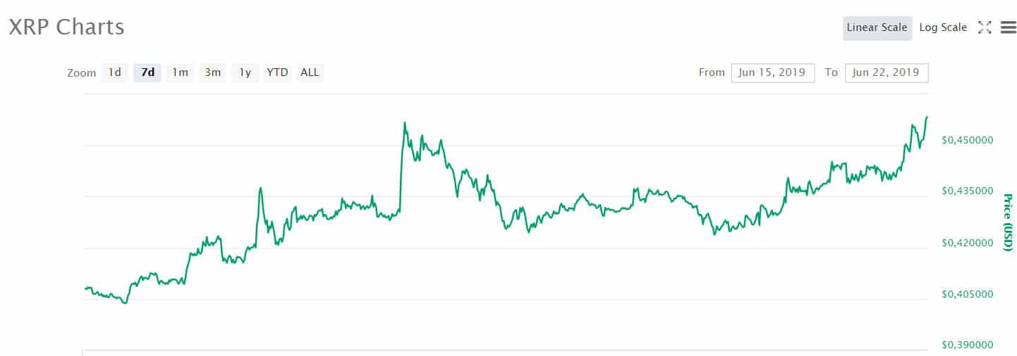 xrp